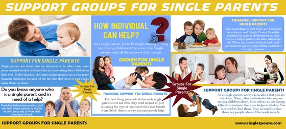 Support for single parents: Financial Support For Single Parents